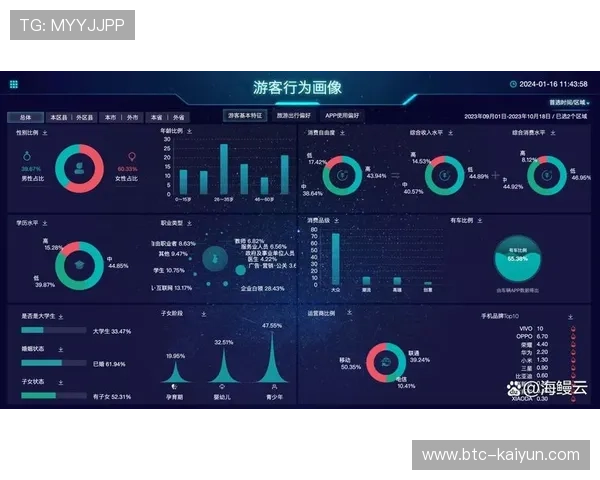 实时数据分析服务成为新增长点,面向团队与媒体提供洞察 实时数据分析服务成为新增长点,面向团队与媒体提供洞察
