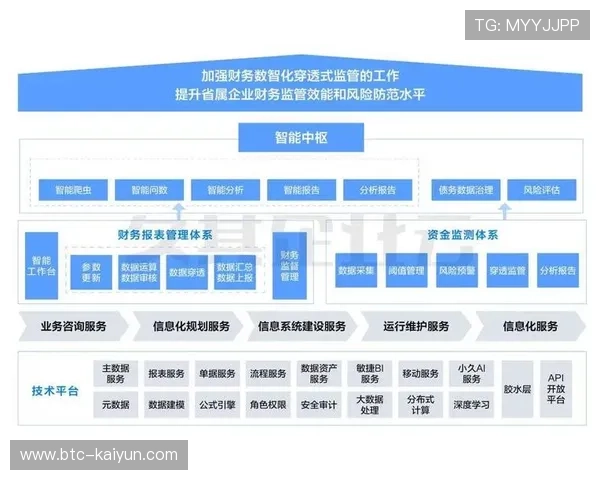 在数字化升级阶段赛事组织机构强化中枢调度 实现了跨地域资源统筹 在数字化升级阶段赛事组织机构强化中枢调度 实现了跨地域资源统筹